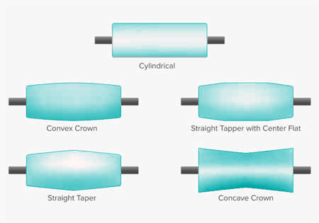 crowned-rollers